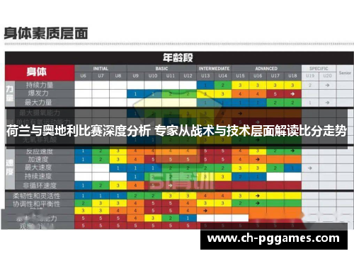 荷兰与奥地利比赛深度分析 专家从战术与技术层面解读比分走势
