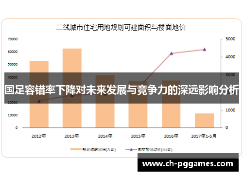 国足容错率下降对未来发展与竞争力的深远影响分析