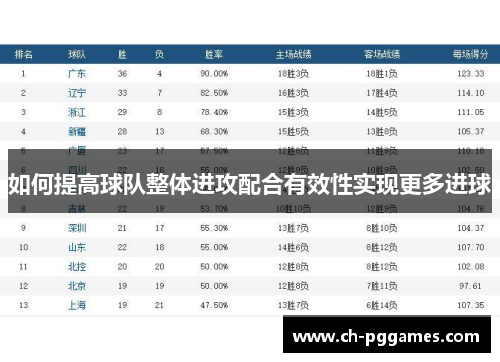 如何提高球队整体进攻配合有效性实现更多进球