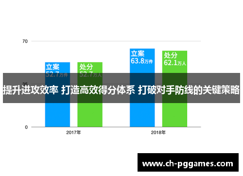 提升进攻效率 打造高效得分体系 打破对手防线的关键策略