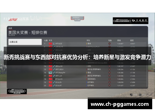新秀挑战赛与东西部对抗赛优势分析：培养新星与激发竞争潜力