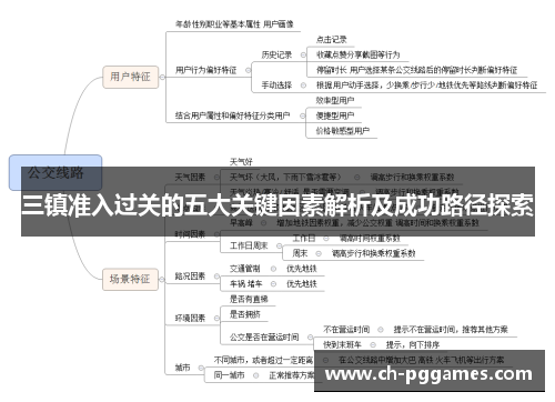 三镇准入过关的五大关键因素解析及成功路径探索