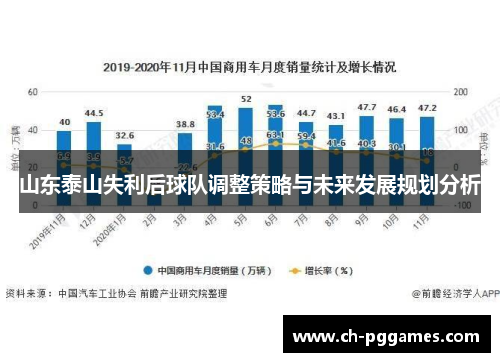 山东泰山失利后球队调整策略与未来发展规划分析