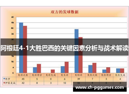 阿根廷4-1大胜巴西的关键因素分析与战术解读