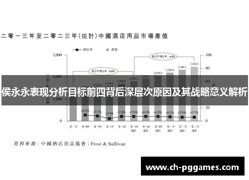 侯永永表现分析目标前四背后深层次原因及其战略意义解析