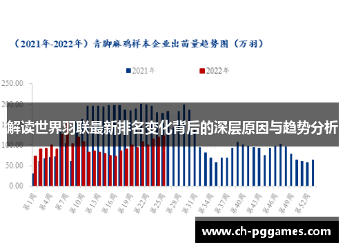 解读世界羽联最新排名变化背后的深层原因与趋势分析