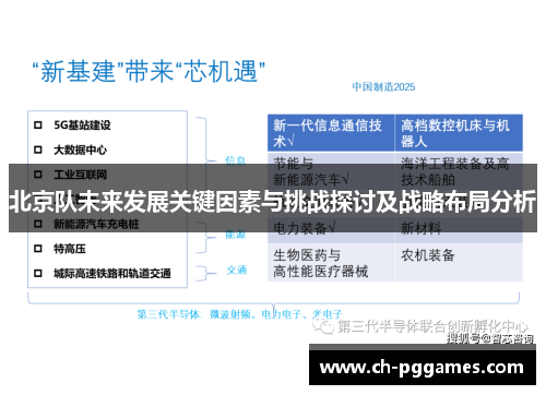 北京队未来发展关键因素与挑战探讨及战略布局分析