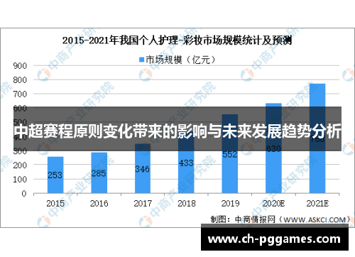 中超赛程原则变化带来的影响与未来发展趋势分析
