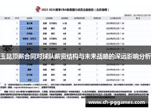 玉昆顶薪合同对球队薪资结构与未来战略的深远影响分析