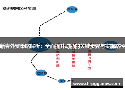 新春外贸策略解析：全面提升动能的关键步骤与实施路径