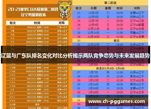 辽篮与广东队排名变化对比分析揭示两队竞争态势与未来发展趋势