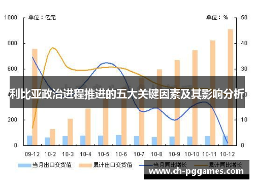 利比亚政治进程推进的五大关键因素及其影响分析