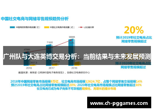 广州队与大连英博交易分析：当前结果与未来发展预测