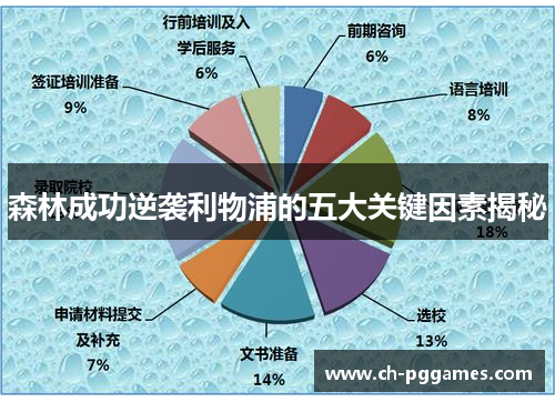 森林成功逆袭利物浦的五大关键因素揭秘