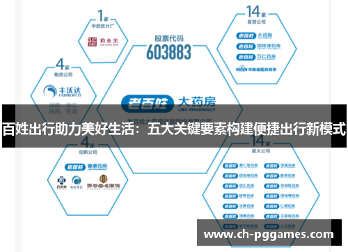 百姓出行助力美好生活：五大关键要素构建便捷出行新模式
