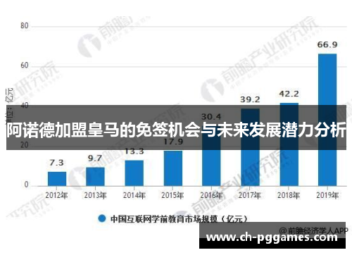 阿诺德加盟皇马的免签机会与未来发展潜力分析