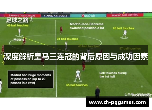 深度解析皇马三连冠的背后原因与成功因素