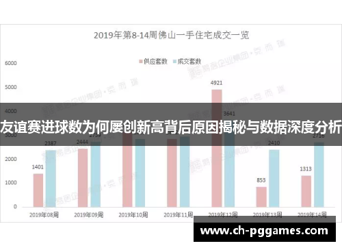友谊赛进球数为何屡创新高背后原因揭秘与数据深度分析