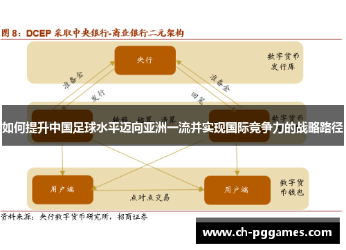 如何提升中国足球水平迈向亚洲一流并实现国际竞争力的战略路径 如何提升中国足球水平迈向亚洲一流并实现国际竞争力的战略路径