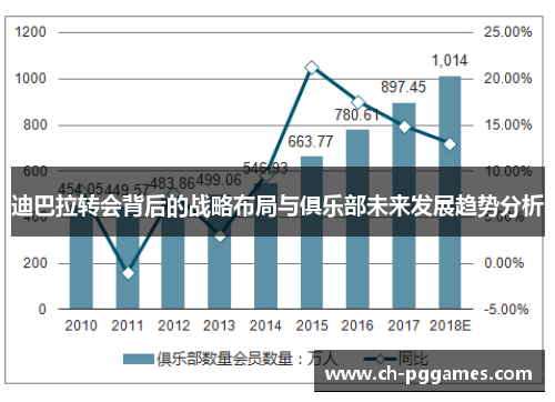 迪巴拉转会背后的战略布局与俱乐部未来发展趋势分析 迪巴拉转会背后的战略布局与俱乐部未来发展趋势分析