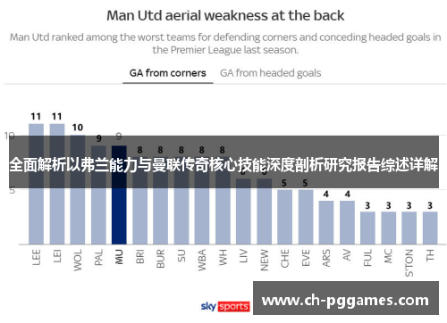 全面解析以弗兰能力与曼联传奇核心技能深度剖析研究报告综述详解 全面解析以弗兰能力与曼联传奇核心技能深度剖析研究报告综述详解