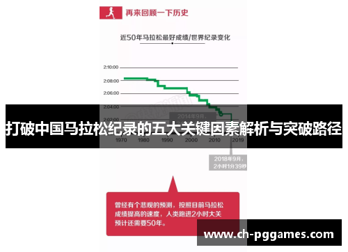 打破中国马拉松纪录的五大关键因素解析与突破路径