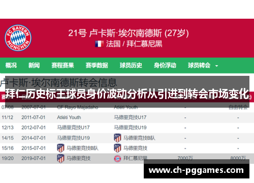 拜仁历史标王球员身价波动分析从引进到转会市场变化