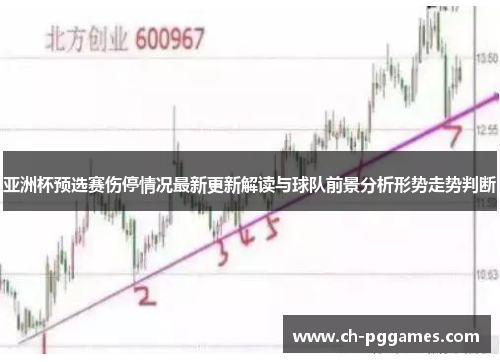 亚洲杯预选赛伤停情况最新更新解读与球队前景分析形势走势判断