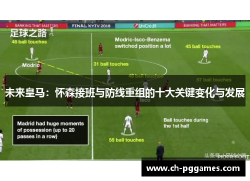 未来皇马：怀森接班与防线重组的十大关键变化与发展