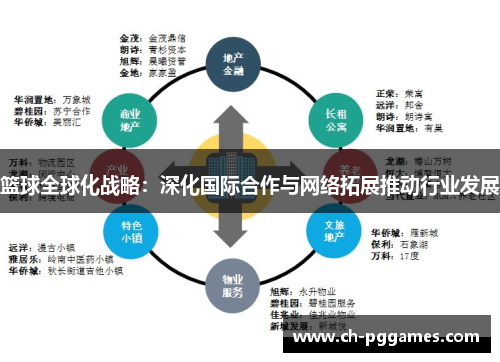 篮球全球化战略：深化国际合作与网络拓展推动行业发展