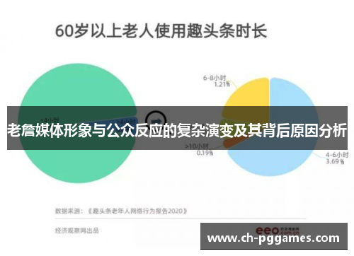 老詹媒体形象与公众反应的复杂演变及其背后原因分析