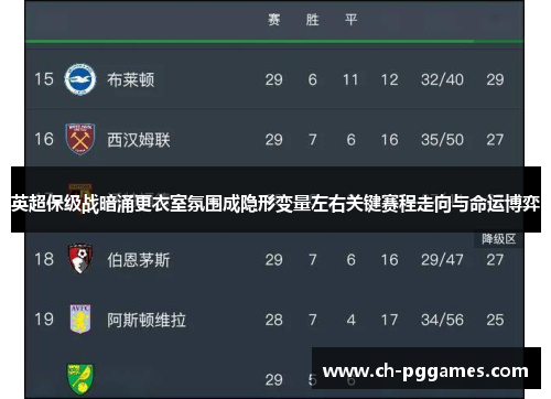 英超保级战暗涌更衣室氛围成隐形变量左右关键赛程走向与命运博弈