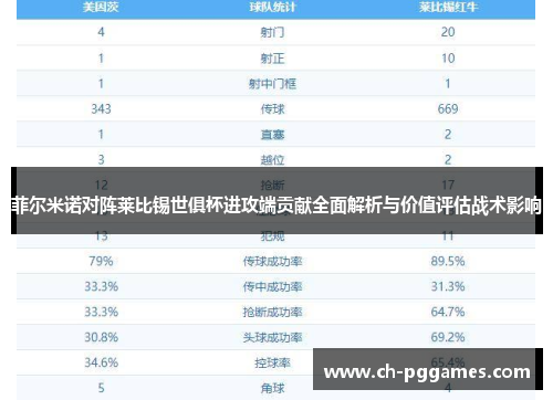 菲尔米诺对阵莱比锡世俱杯进攻端贡献全面解析与价值评估战术影响