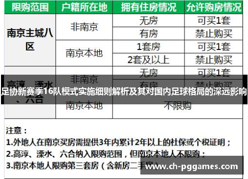 足协新赛季16队模式实施细则解析及其对国内足球格局的深远影响